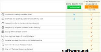 Driver Booster 6.1 Pro Key With Full Version Torrent Download 2021